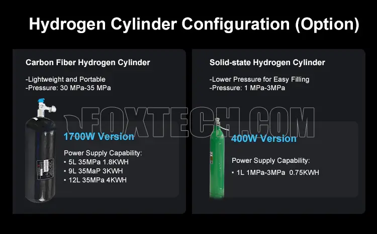 high-energy-density hydrogen fuel cell