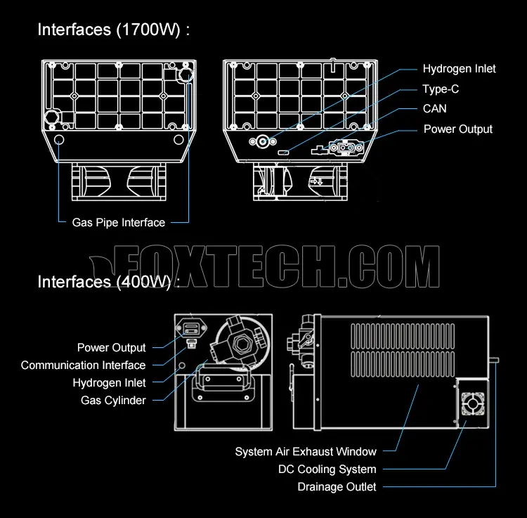 Hydrogen fuel cell