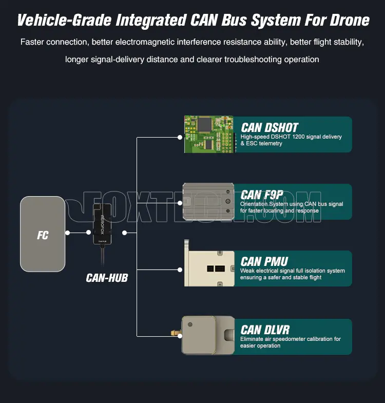 can bus system