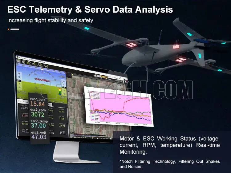 data telemetry