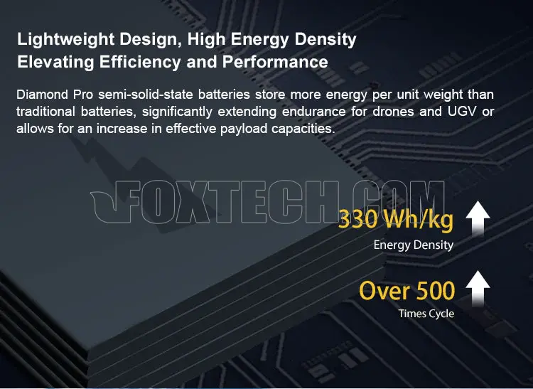 semi-solid state battery