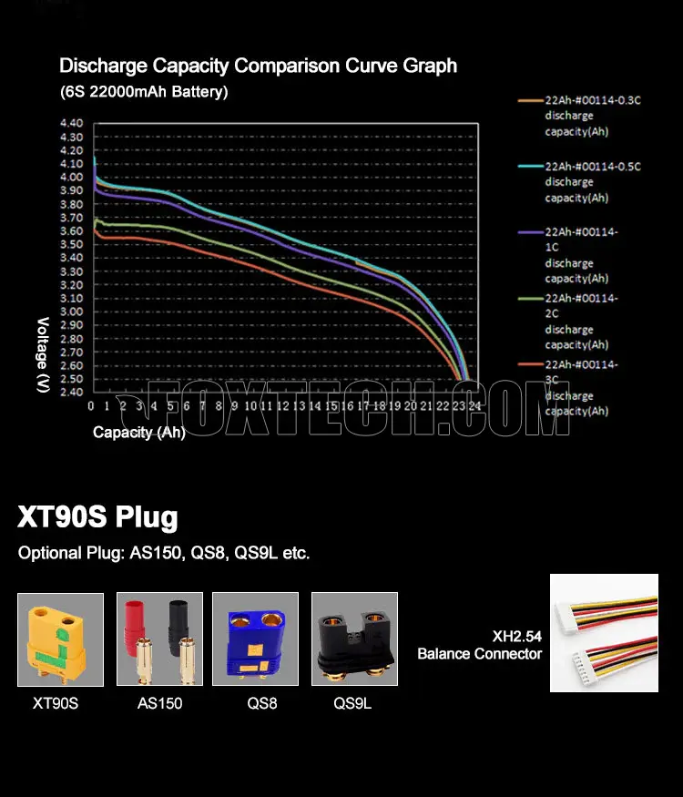 battery with low-temperature performance