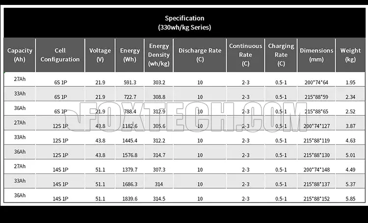 high-energy-density battery