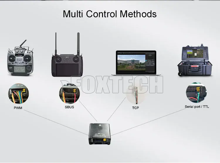 Thermal Camera